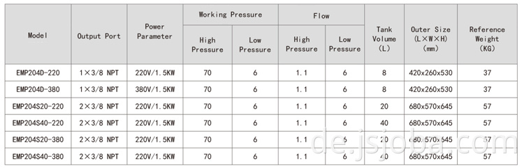 Angesteuert 10000 psi Single Cordless EC-700 Special Hydraulic Electric Pump für Schraubenschlüssel